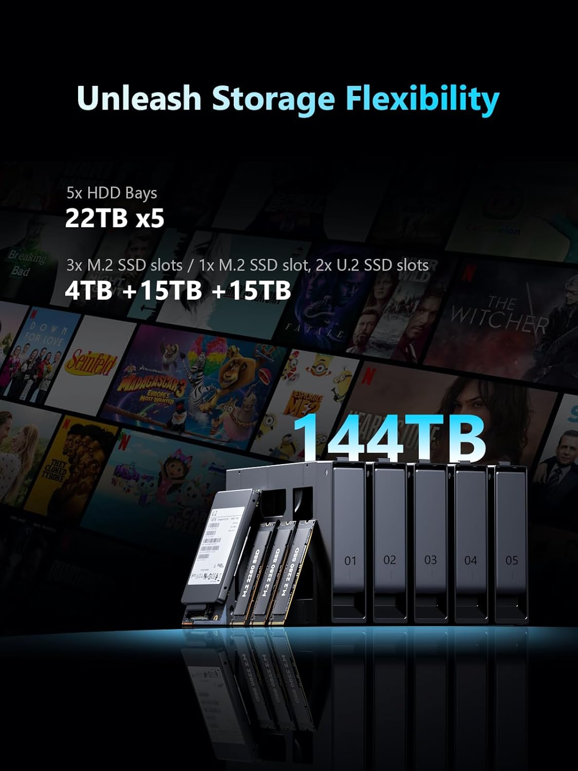 MINISFORUM N5 5-Bay Desktop NAS, AMD Ryzen 7 255(8C/16T), Barebone, 128GB SSD, 1x 10GbE, 1x 5GbE, 2X USB4(8K), 8K HDMI, OCuLink Port, 1xM.2 Slot, 2xU.2/M.2 Slots, Network Attached Storage (Diskless)