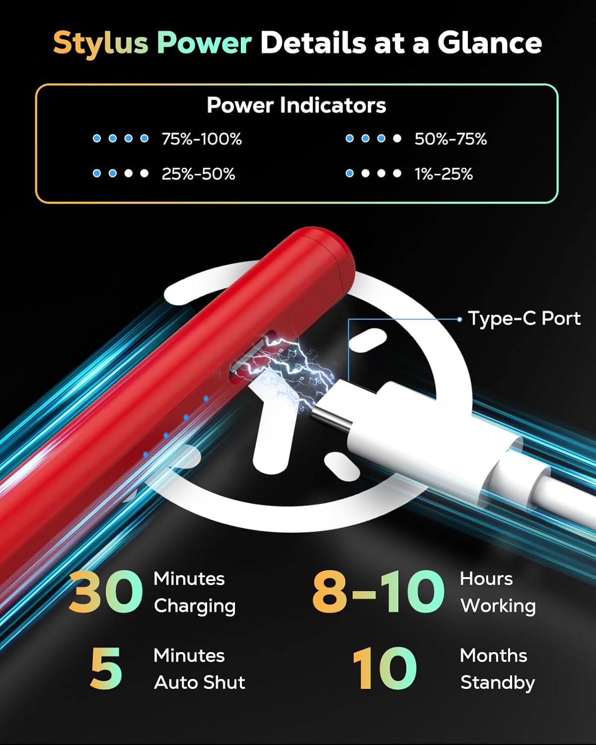 MoKo Pencil for iPad (A16) 11th 10th Gen, Stylus Pen for 2018-2025 Apple iPad 11/10/9/8/7/6/A16, Mini 7/6/5, Air M3/M2 11"/13"/5/4/3, Pro M4 13"/12.9"/11" Tilt Sensitivity, USB-C Fast Charging, Red