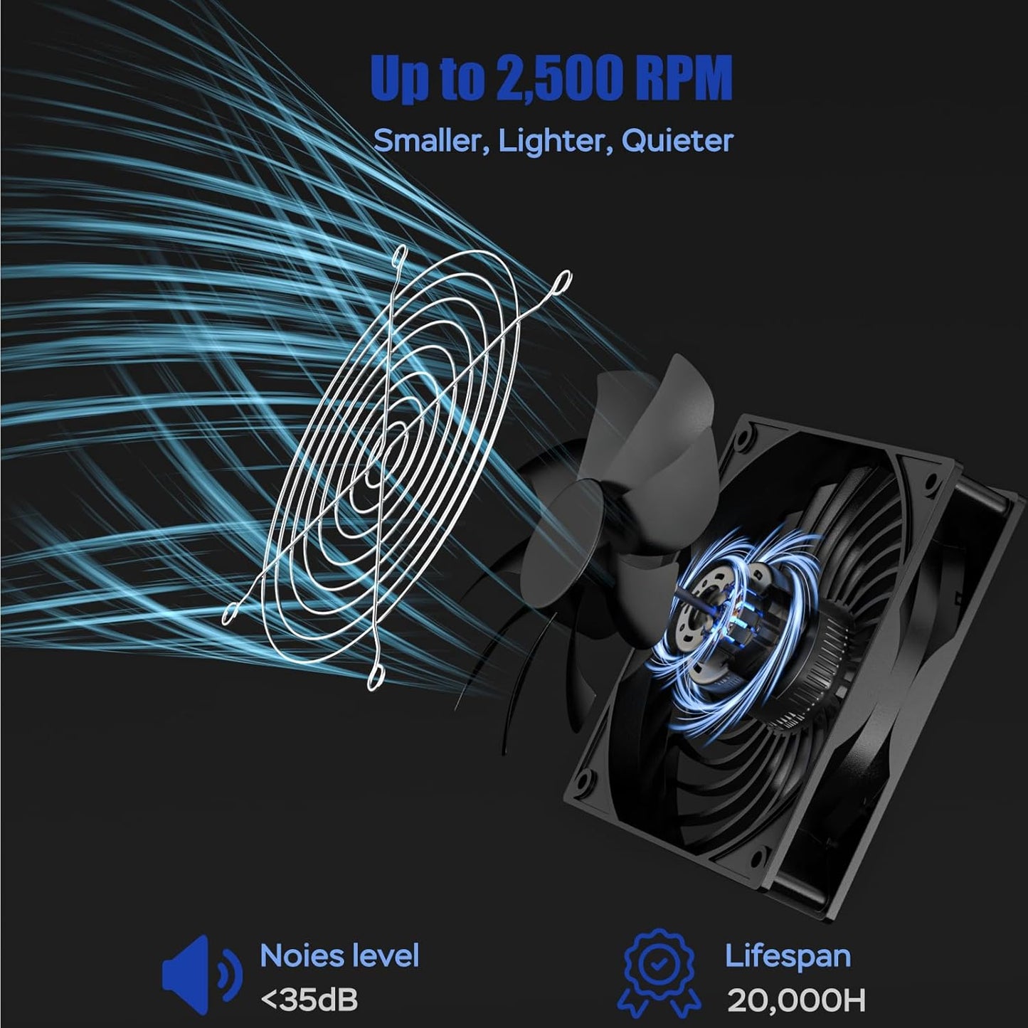 MARBERO 4.7 Inch Solar Powered Fan Kit, 15W Solar Panel with 2 Waterproof Fans, Intake or Exhaust Air Fan wtih 13 Ft Cable for Outside Backyard Chicken Coops, Greenhouses, Dog Houses, Pet Houses