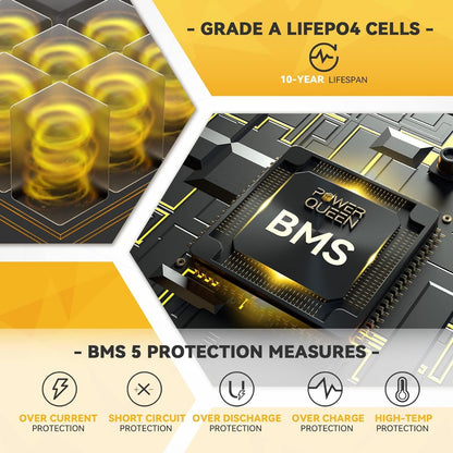 Power Queen 12V 300Ah Deep Cycle Battery, LiFePO4 Lithium Battery, Max.3840Wh, Built-in 200A BMS, Up to 15000 Cycles, 10-year Lifespan for Solar Energy Storage, Backup Power, RV, Camping
