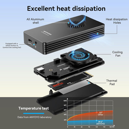 ANYOYO 80Gbps M.2 NVMe SSD Enclosure with Cooling Fan, Aluminium Alloy Enclosure Compatible with Thunderbolt 5/4/3/USB4, Support M/B+M Key SSD, Tool-Free Installation (TB502PRO)