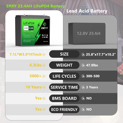 12V 23.4Ah(30A BMS) LiFePO4 Lithium Deep Cycle Battery With 30A BMS & Voltage Indicator, 12 Volt Battery Lithium Iron Phosphate for Fish Finder, Ham Radio, Solar, Scooters, Power Wheels, RV, Camp