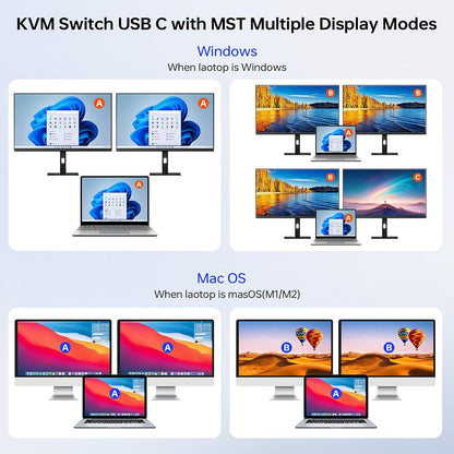 KVM Switch 2 Monitors for 1 Laptop and 1 Desktop 4K@60Hz, USB C HDMI Dual Monitor KVM Switch,Docking Station KVM Switches with 4 USB 3.0 Port, 80W PD Charging, Wired Remote and USB-C Cable Included