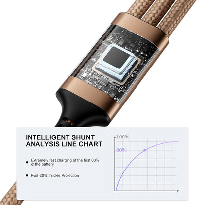 SDBAUX Multi Charging Cable 100W USB C to 3 in 1,Nylon Braided PD 27W/100W Type C/10W Type c Fast Charger Cord for iPhone 16 15 14 13 Pro Max,Galaxy S23/S22,Cell Phones Tablets and More