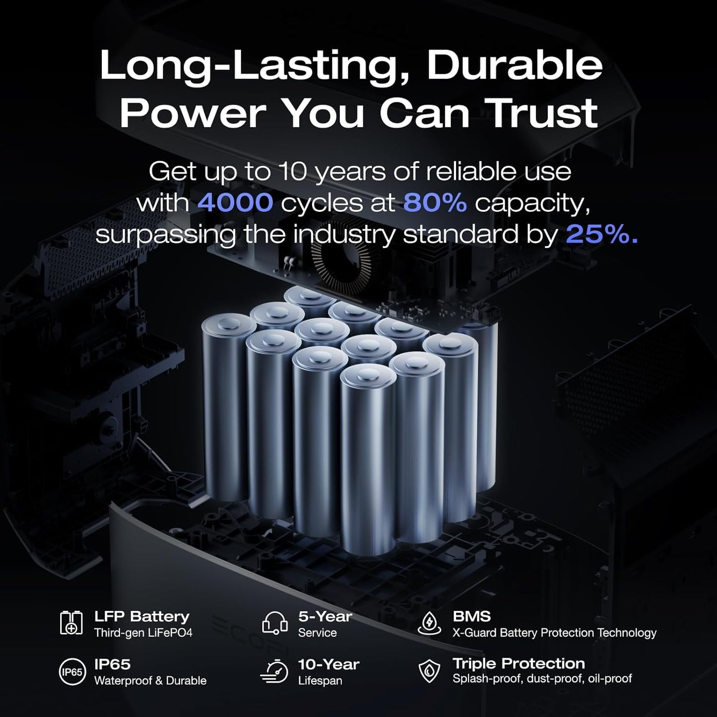 EF ECOFLOW Portable Power Station DELTA 3 Plus, 1024Wh LiFePO4 (LFP) Battery, 1800W AC/140W USB-C Output, Solar Generator (Solar Panel Optional) for Home Backup, Camping&RV