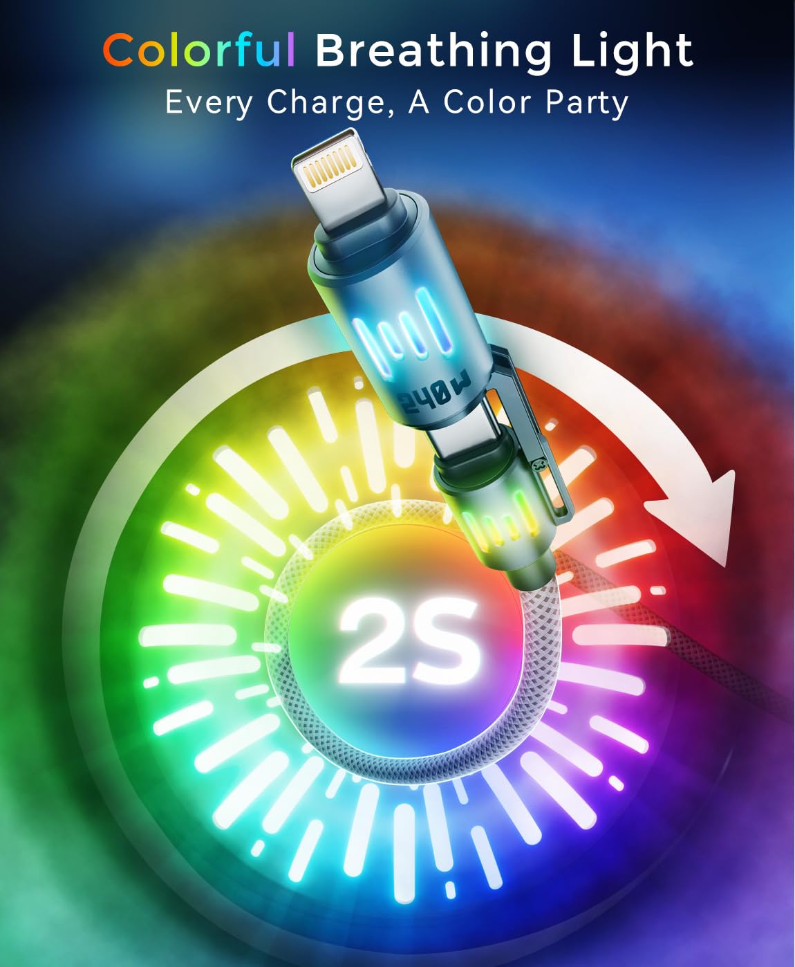 SHEZI 4-in-1 USB C Cable [240W Fast Charging & Data Transfer] Nylon iPhone Charger Cord with Light, Multi Charge Cables Combo with L/Type C/USB A Port for iPhone/iPad/Samsung, 5FT