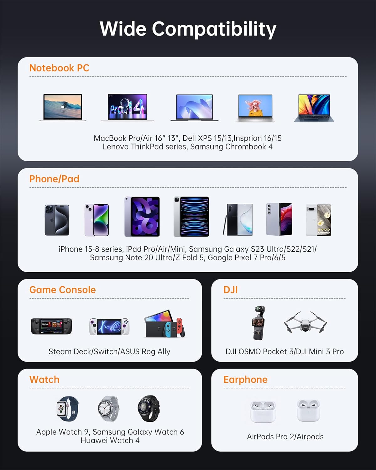 100W USB C Charger, 120W MacBook Pro Charger, 3-Port GaN Fast Charger with PD3.0, PPS, USB C Charger for MacBook pro & MacBook Air, ipad Air, iPhone 15, iPad, Laptops and All USB C Device