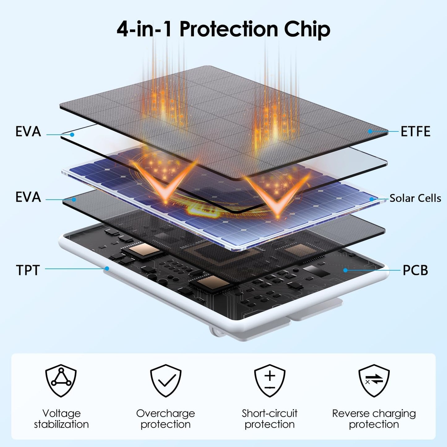 6W Solar Panel for Ring Spotlight Cam Battery & Stick Up Cam Battery (2 Pack), High-Efficiency Solar Charger with 360° Adjustable Retractable Bracket & 10ft Cable