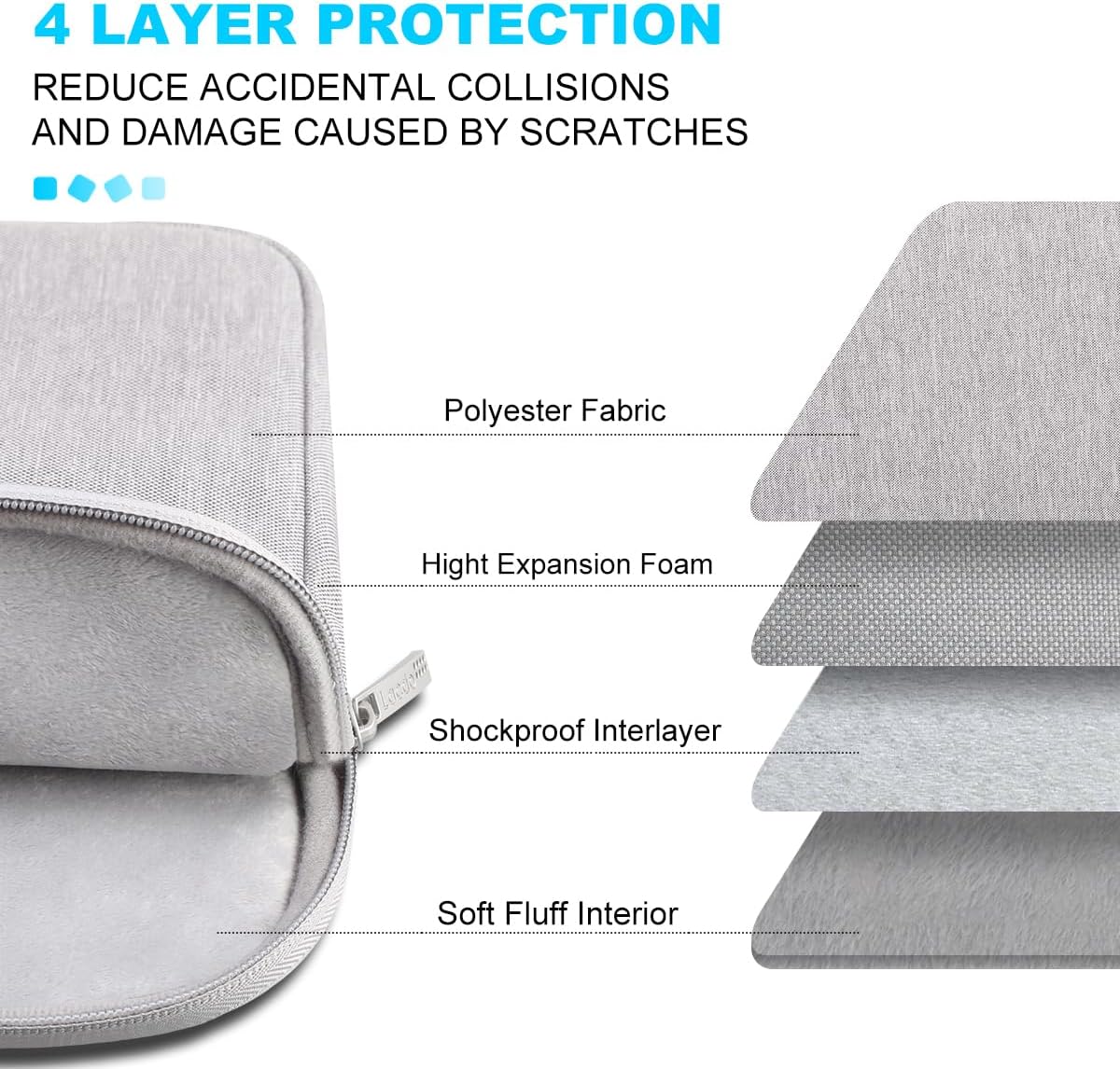 Lacdo Laptop Sleeve Case for 14-inch MacBook Pro M4/M3/M2/M1 Chips Pro Max A3112 A3401 A3185 A2992 A2918 A2779 2024-2021, Water-Resistant Computer Bag MacBook Bag Case with Accessory Pocket, Gray