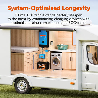 LiTime 12V 100Ah LiFePO4 Group 31 Battery, Compatible with Victron, Built-in 100A BMS & Bluetooth, Low-Temperature Protection, CAN/RS485 Communication, Ideal for Trolling Motors, Marine, RV (3Pack)