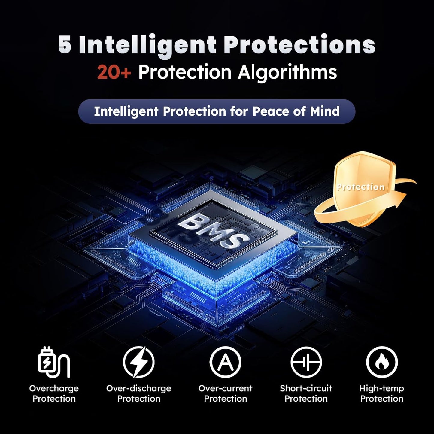 LiFePO4 Battery 12V100Ah Pro Group 31 Deep Cycle Battery with Upgraded 100A BMS Lithium Battery 4000-15000 Cycles 10-Year Lifetime for Off-Grid Applications RVs Marine Travel Trailer Camping