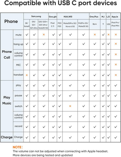 CableCreation USB C Splitter, 2-in-1 USB C Audio and PD Charging Adapter, Type C Aux Cord Compatible with New iPad Pro, MacBook, iPhone 16 15, Galaxy S9/S10/S20/S21 Ultra/S22/S23/S24, Pixel 9/8/7/6+