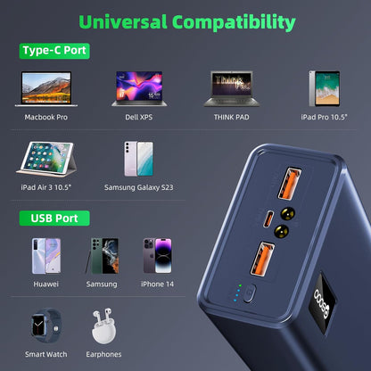 Power Bank Fast Charging 50000mAh, 65W Laptop Portable Charger USB C Compatible with MacBook Dell, PD External Battery Bank Compatible with iPhone 14/13, Cell Phone, Tablet, 3 Output &1 Input (Blue)