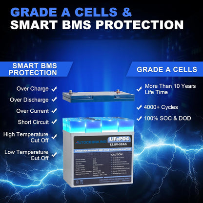 12V 50Ah LiFePO4 Battery, Built in BMS Rechargeable Lithium Battery with Low-Temp Protection, 4000+ Deep Cycles Perfect for Camping, Solar, Boat, Backup Power (2 Packs)