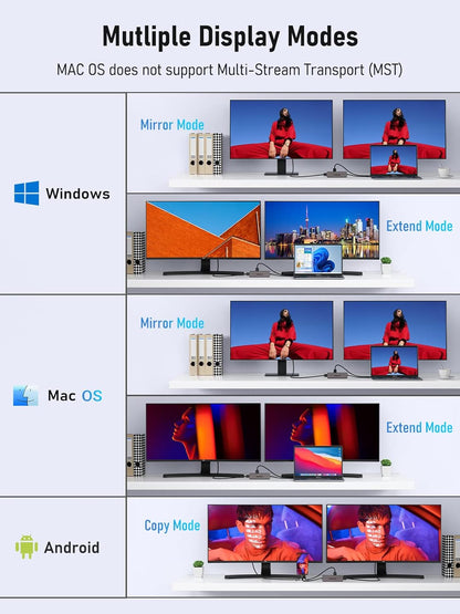 Lemorele USB C Docking Station for Laptop, 7 in 1 USB C Hub with 4K Dual HDMI, USB 3.0, 3*USB 2.0, 100W PD Suitable for MacBook Pro, Dell, HP, Surface, Lenovo Yoga