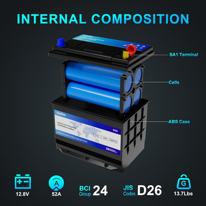 XINGCELL Kim Kirin12.8V 52Ah LiFePO4 Car Battery Group 24/D26 – Lithium Iron Phosphate Deep Cycle Battery with 800CCA High Cranking Power for Start-Stop Cars RV Marine Solar