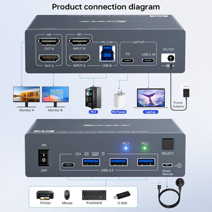 KVM Switch 2 Monitors for 1 Laptop and 1 Desktop 4K@60Hz, USB C HDMI Dual Monitor KVM Switch,Docking Station KVM Switches with 4 USB 3.0 Port, 80W PD Charging, Wired Remote and USB-C Cable Included