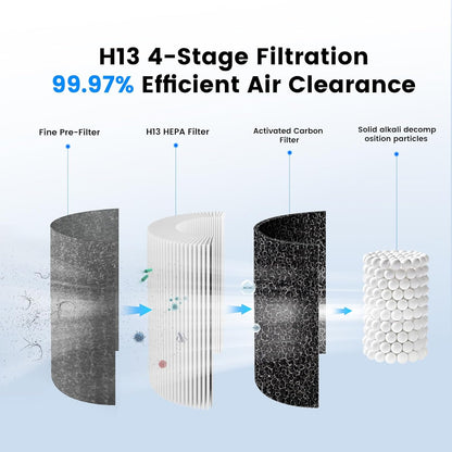 Mini Car Air Purifier-4 Layer Filtration & LCD Display,15dB Quiet,Cordless True HEPA Portable Small Air Purifier,Filters 99.97% of Smoke/Dust/Pet Odors,for Cars/Office/Travel