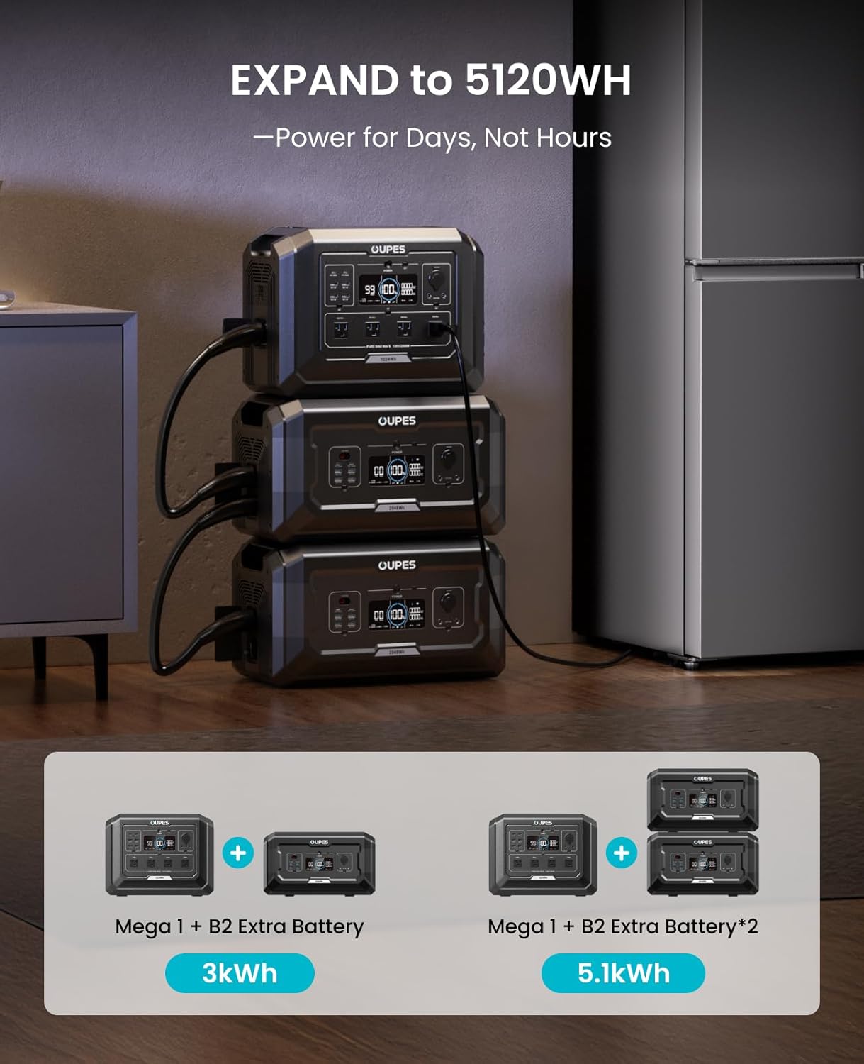 OUPES 3072Wh Mega 1 Power Station Kit with B2 Extra Battery & 240W Panel Included, 2000W (4500W Peak) LiFePO4 Battery with UPS & APP Control, for 24/7 Off-Grid Power, Power Outage, Blackout, RVs
