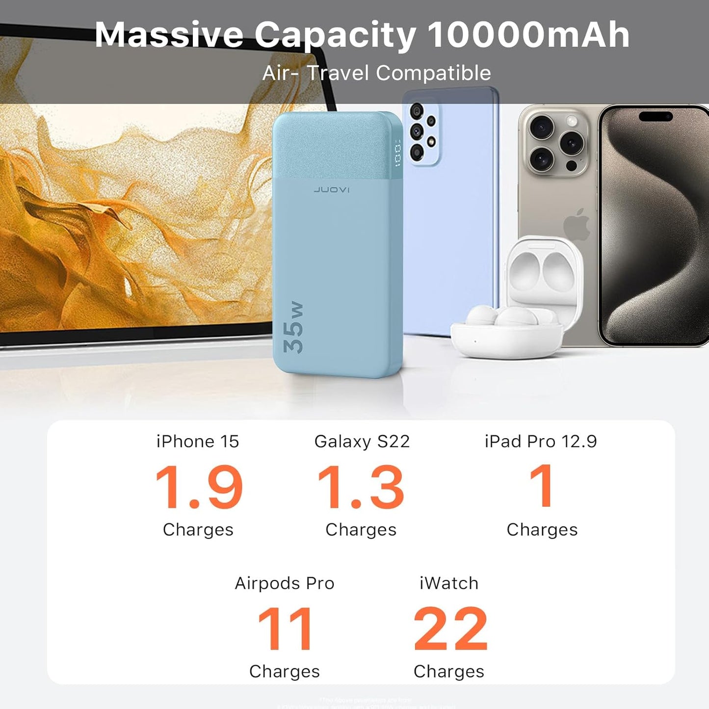 Power Bank Fast Charging 10000mAh 35W Portable Charger Small Battery Pack with PD 3.0 & QC 4.0 Type-C USB-A Input Output Lightweight Phone Charger Compatible for iPhone Samsung iPad