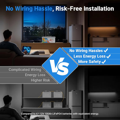 Redodo 12V 410Ah LiFePO4 Battery, 5248Wh Lithium Battery with 250A BMS, Max. 3200W Output Power, Grade A Battery Cell, 4000+Cycle Times, 10-Year Lifetime for RVs, Solar System, Marine