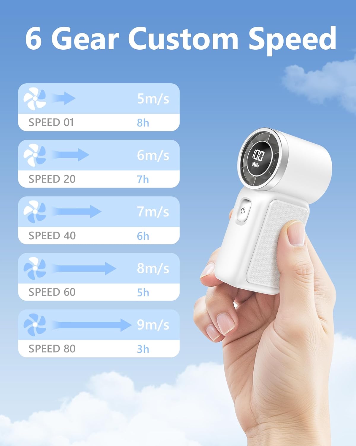 Portable Handheld Mini Fan, 6 Gear Wind, Hand Small Travel Personal Held Fans, Rechargeable Turbo Fan, Gifts for Women Men, for Camping Vacation Outdoor (white)