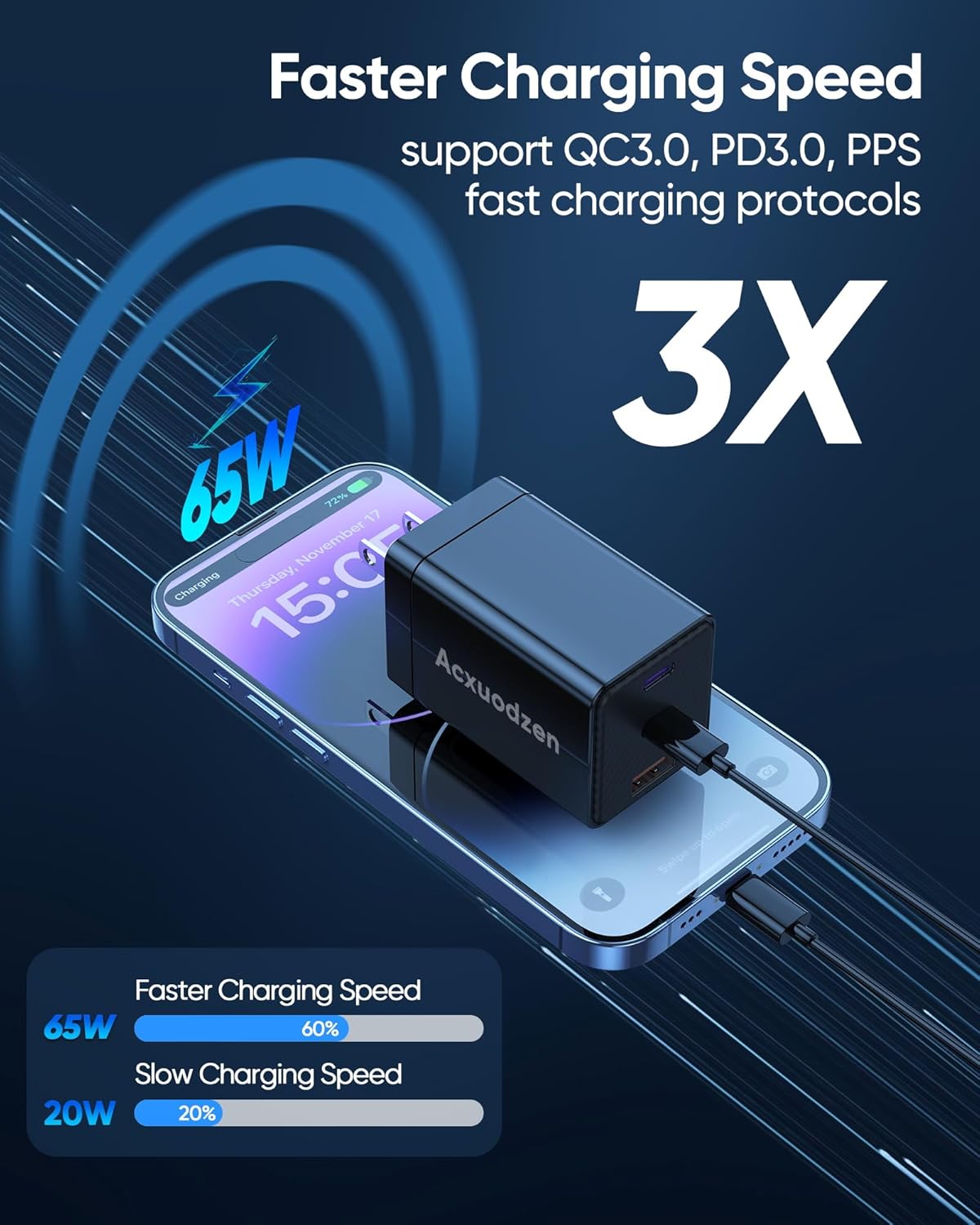 [2 Pack] USB C Charger Block 160W, 3-Port GaN Super Fast Charger, Dual 65W Type C Charging Block, Foldable QC3.0 Laptop Fast Charging Adapter for MacBook, iPhone, Samsung, Galaxy, iPad, Android, Black