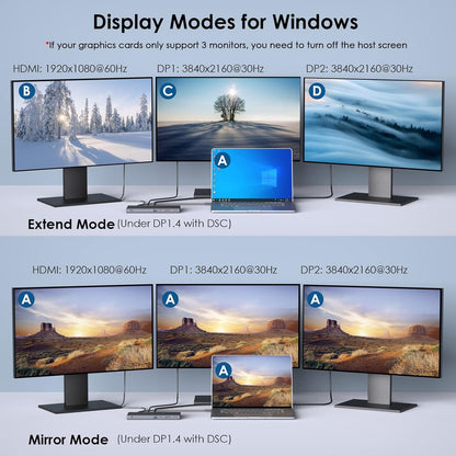 Laptop Docking Station, Docking Station 3 Monitors with 2* DP+HDMI, 130W PD Charger, USB-C/A 10Gb, 3* USB-A 5Gb, Audio, Gigabit Ethernet for Lenovo HP Dell, Windows System Computer