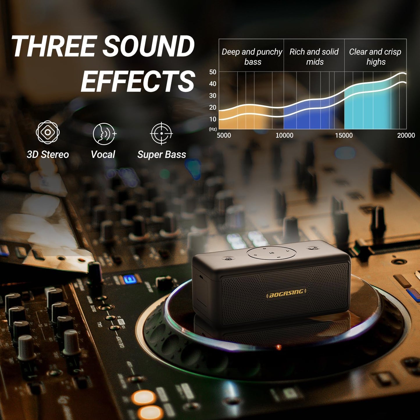 BOGASING Bluetooth Speakers, M5 Portable Wireless Speaker with 40W Loud Stereo Sound & Punchy Bass, 30H Playtime, IPX7 Waterproof, Bluetooth 5.3, EQ, TWS, TF-Card, AUX, USB, for Outdoor Home (Black)