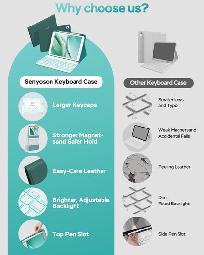 Keyboard Case for iPad 9th 8th 7th Generation 10.2" - 7 Colors Backlit Detachable Folio Keyboard Cover with Pencil Holder for iPad Pro 10.5" / iPad Air 3rd Gen (Cyan)