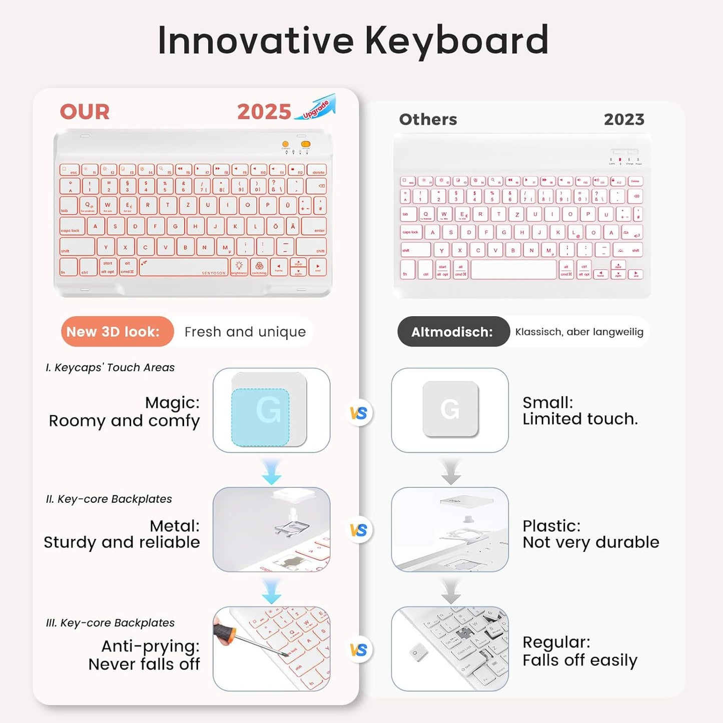 BLUTLOTUS for iPad 11th (A16) 10th Generation Case with Keyboard (2025/2022) - 360° Rotatable Magnetic Folio Cover, 7 Color Backlit Detachable Keyboard with Pencil Holder (Rose Gold)