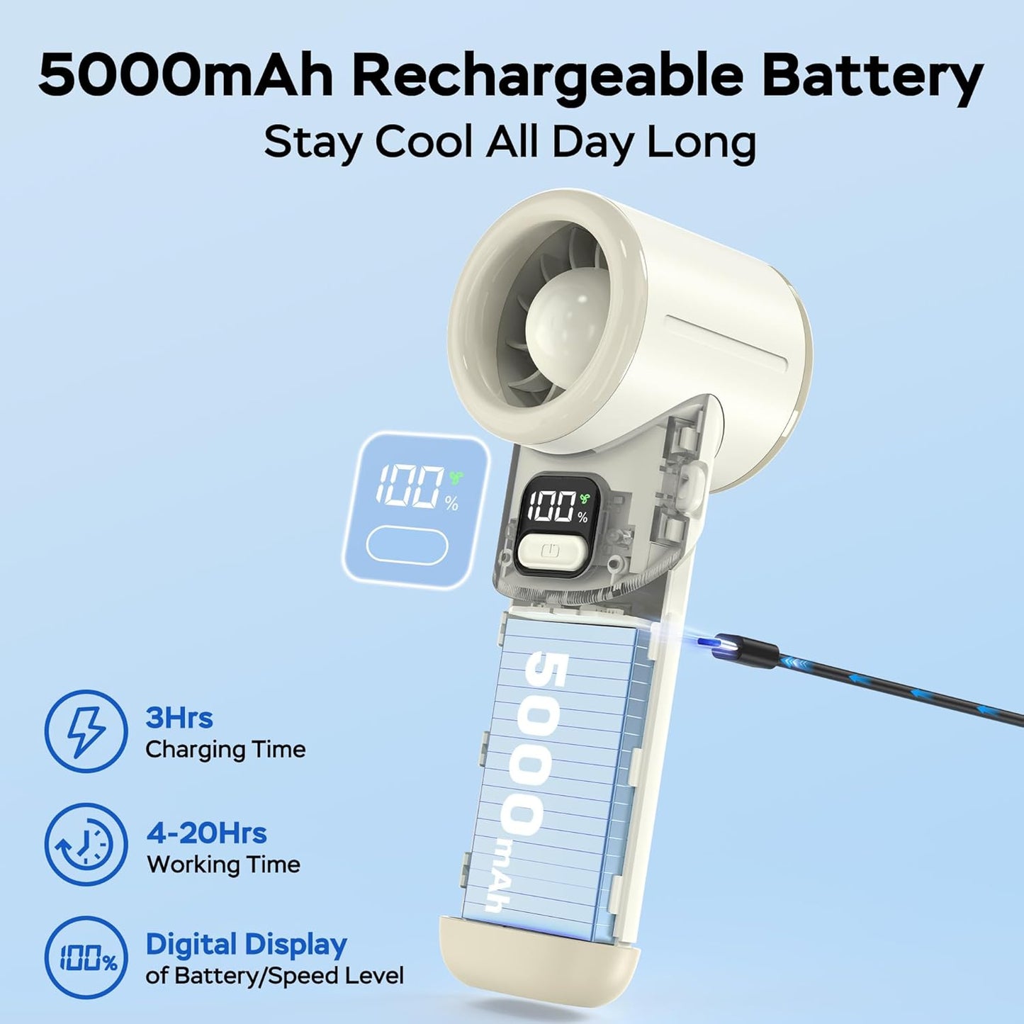 Portable Handheld Turbo Fan, 5000mAh Rechargeable Battery, Max 20Hrs Cooling, 5 Speeds Upto 11000RPM, Rotatable Design,4-IN-1 Personal Pocket Fan with Lanyard for Women Men Travel Beach Makeup Concert