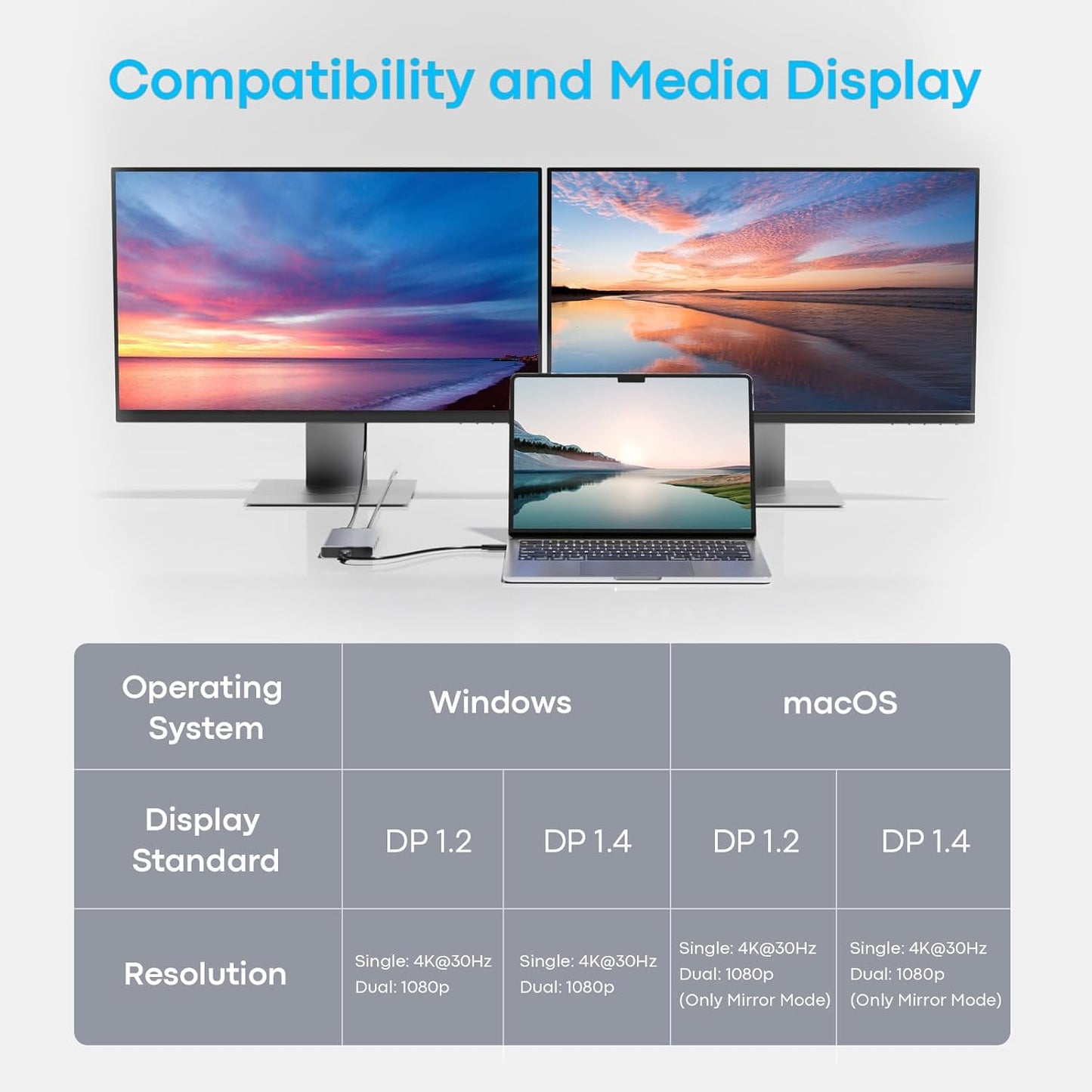 USB C Docking Station Dual Monitor with 2 HDMI, 6-in-1 USB C Hub, Laptop Docking Station with 4K HDMI, 3 USB-A, 100W PD Charging, Thunderbolt Dock Compatible with Dell, HP, Lenovo, Surface