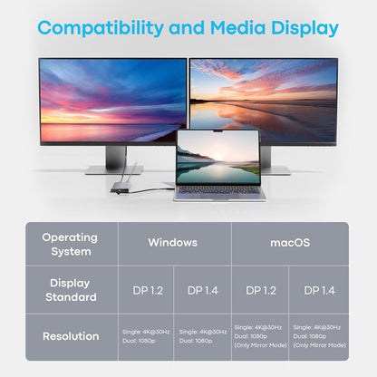 USB C Docking Station Dual Monitor with 2 HDMI, 6-in-1 USB C Hub, Laptop Docking Station with 4K HDMI, 3 USB-A, 100W PD Charging, Thunderbolt Dock Compatible with Dell, HP, Lenovo, Surface