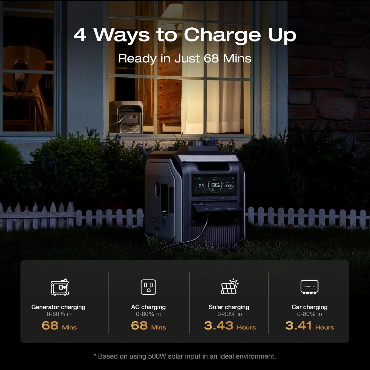 EF ECOFLOW Portable Power Station DELTA 3 MAX with 2 * 220W Bifacial Solar Panel, 3400W X-Boost Output, Ultra-Fast 0-80% Charging in 1.13 Hr, Home Backup & RV Camping