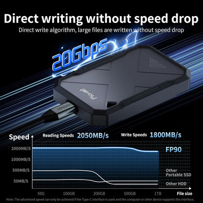 1TB Portable SSD, Up to 2050MB/s, USB 3.2 Gen2 USB-C, IP68 Water & Dust Resistant, Shockproof, External Solid State Drive for Smart TV, Cameras, iPhone 16/15, Windows, Mac and Other Devices (FP90)