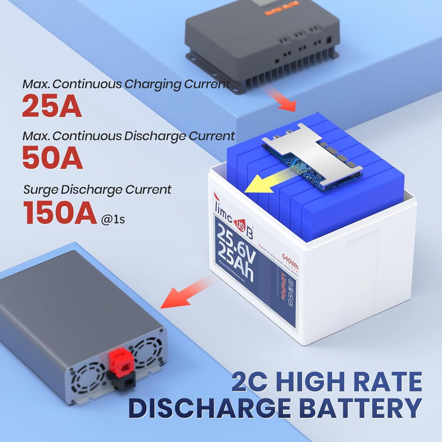 24V 25Ah LiFePO4 Battery, 2 Pack 2C High Discharge Rate Built-in 50A BMS 640Wh Lithium Battery, 1280W Continuous Load Power for Mobility Scooters, Electric Wheelchairs, Farm Equipment, etc