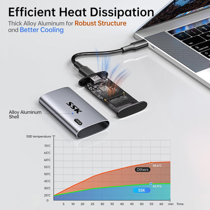 SSK 128GB SSD External Hard Drive, Portable SSD Up to 550MB/s Fast Solid State Drives, External Drive USB 3.2 Gen2 for iPhone 15/Pro, Windows, Mac, Android with LED Light, Trim, Smart Supported