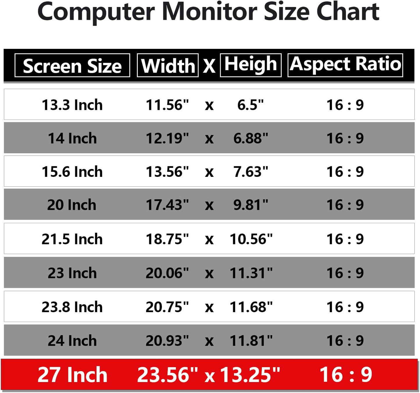 Computer Privacy Screen Protector 27 Inch with Hp Dell Acer Asus Samsung LG and More, Removable Security Shield Filter for 16:9 Aspect Ratio Monitor Like ViewSonic Sceptre AOC Koorui BenQ(27" Diagonal 16:9 1 Pack)