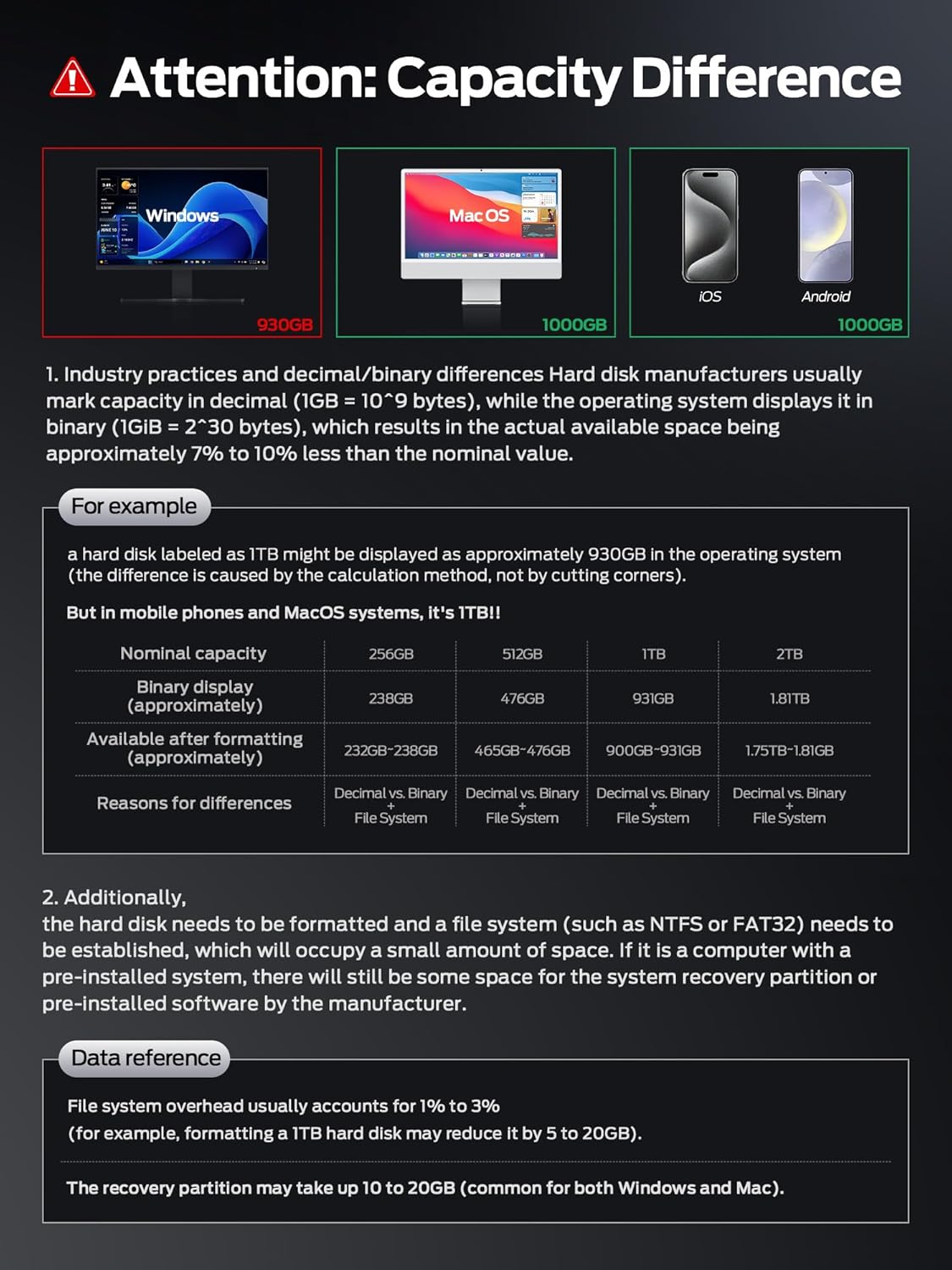 MOVE SPEED 1TB External SSD, 2100MB/s TLC Reliable Transfer Portable SSD with USB 3.2 Gen2x2 + Type C, Cool USB Drive for Phone/Windows/Mac (SP20)