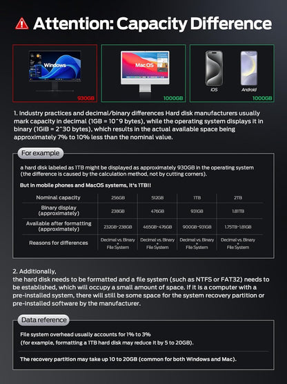 MOVE SPEED 512GB External SSD, 2100MB/s TLC Reliable Transfer Portable SSD with USB 3.2 Gen2x2 + Type C, Cool USB Drive for Phone/Windows/Mac (SP20)