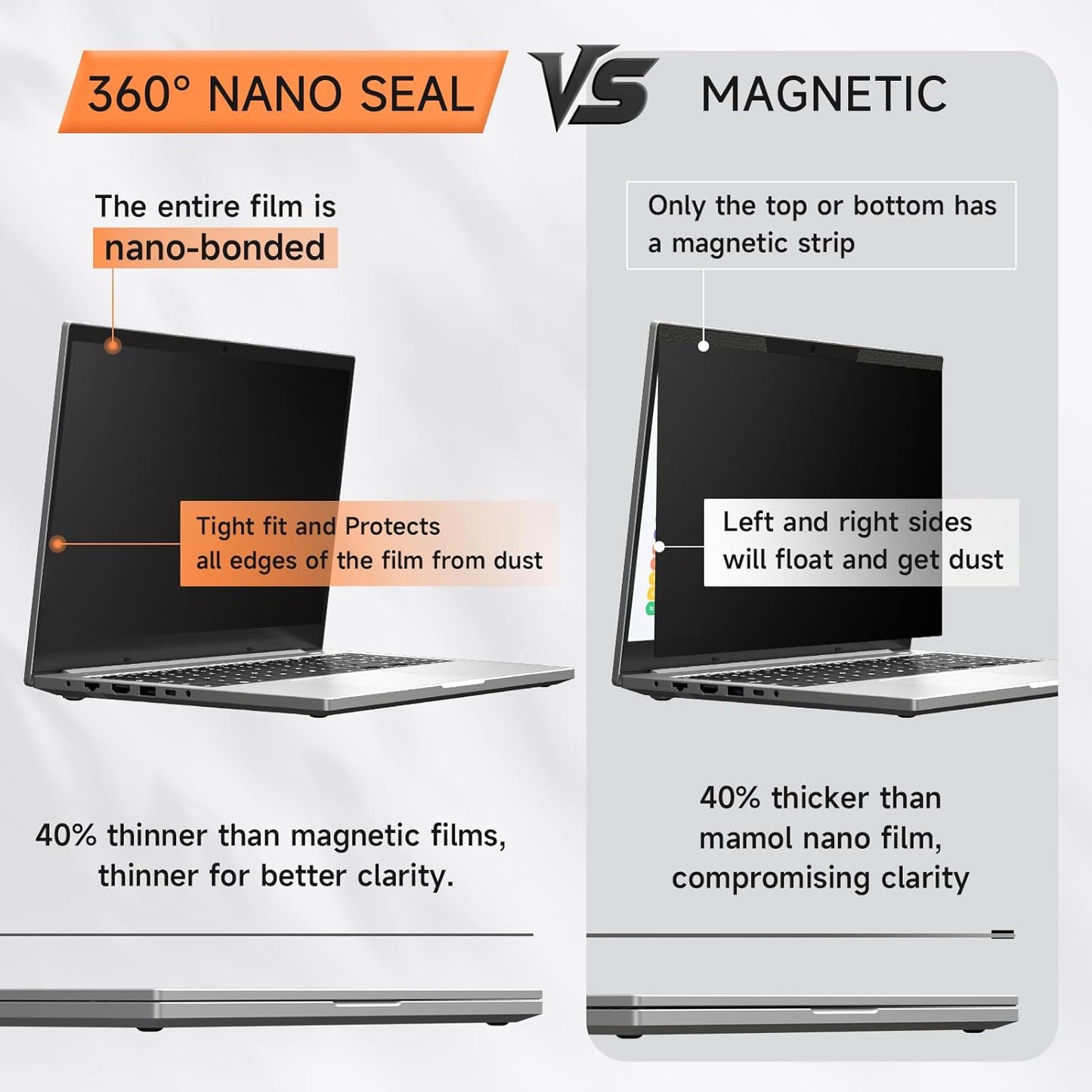 Nano Laptop Privacy Screen 13.3 Inch 16:10, No Glue Computer Monitor Privacy Shield, Matte Anti Glare Blue Light Filter Compatible with Lenovo Hp Dell Acer Asus Thinkpad Envy Xps