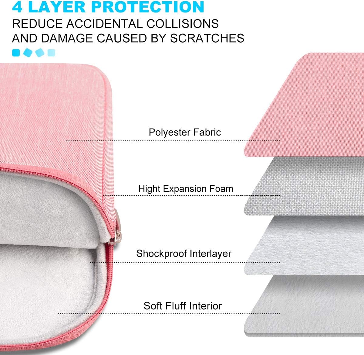 Lacdo Laptop Sleeve for Women, 14 Inch Laptop Sleeve Case for HP Lenovo Dell ASUS Acer Chromebook 14 / HP Stream 14 / Dell Inspiron 14 / Lenovo IdeaPad 14 / Acer Spin 3 / ZenBook 14 Computer Bag,Peach