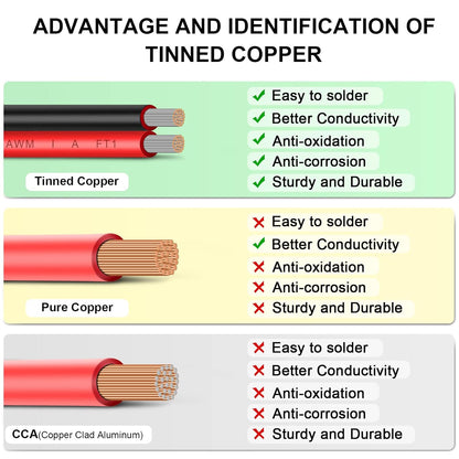 10 Gauge Wire 200FT Tinned Copper Wire-2 Conductor Parallel Wire Insulated Stranded Wire for Solar Panel Car Audio Automotive Low Voltage Electrical Wire for LED Lighting (10AWG 200FT)