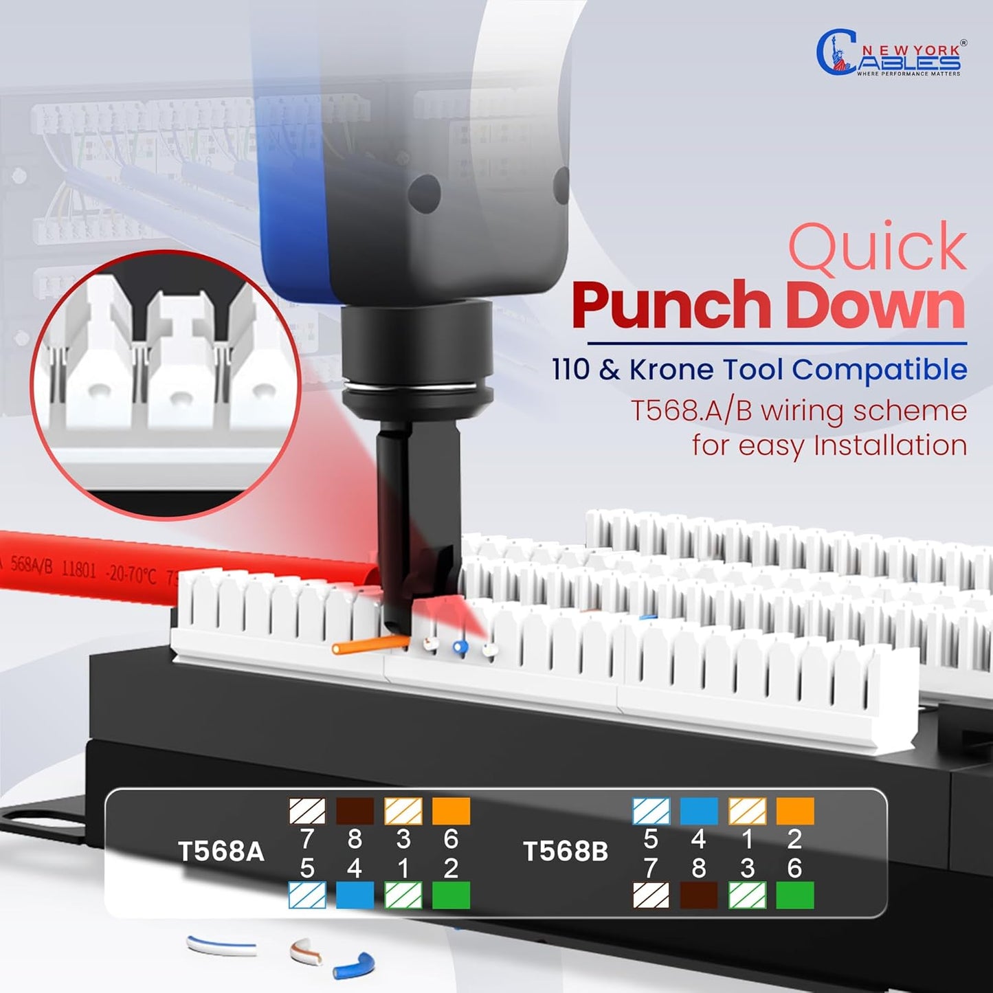 NewYork Cables 48 Port Cat6 Patch Panel – 10Gb Ethernet, 2U Rackmount 19-Inch, Color-Coded T568A/B Labels, Unshielded, 110/Krone Compatible, Black