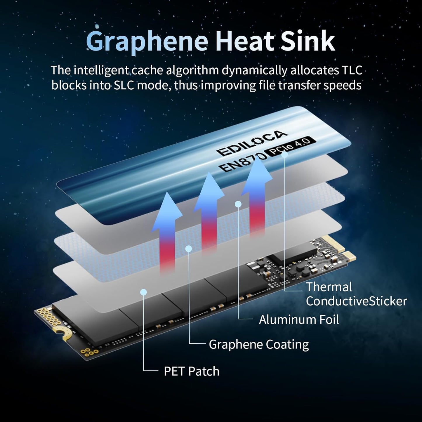 1TB SSD NVMe M.2 2280 PCIe Gen4 x4 Internal Solid State Drive - Up to 7400MB/s, 1TB SSD PS5 Dynamic SLC Cache, PS5 Compatible for Gaming PC Laptop(EN870)