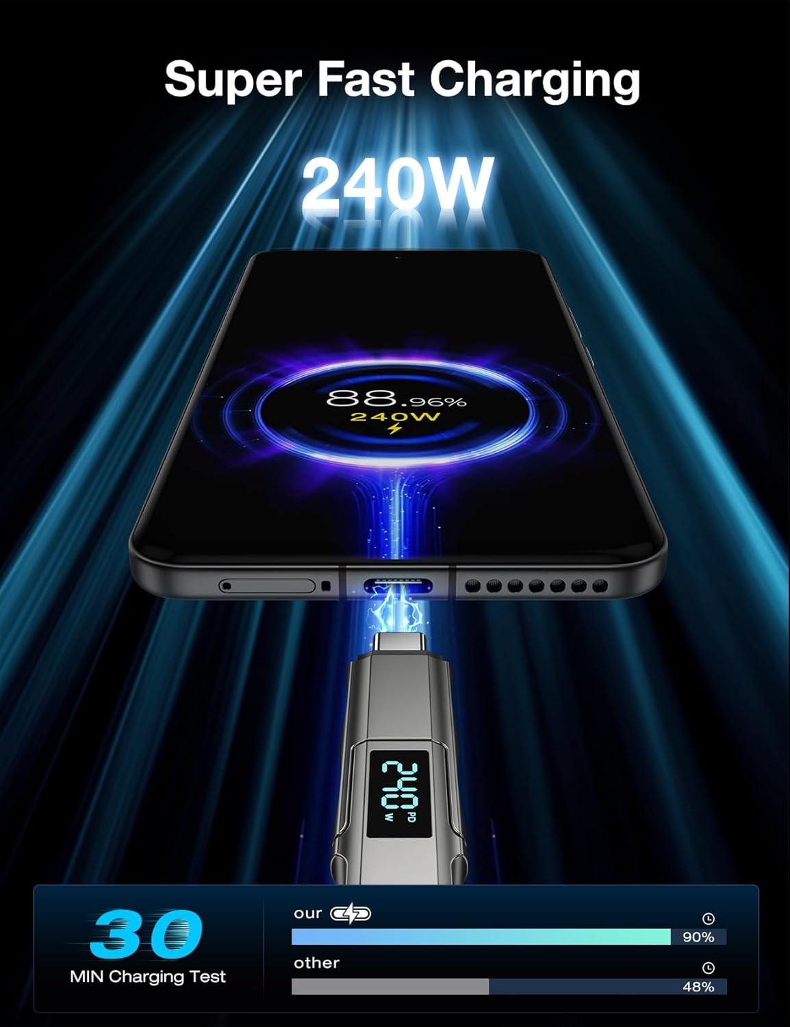 4 in 1 USB C Cable with Wattage Display, 240W Flat Nylon Braided Multi Charge Cable with Data Sync, USB C Charging Cord Combo Type C/USB A/L Port for iPhone/iPad/Samsung/Laptop, 5FT