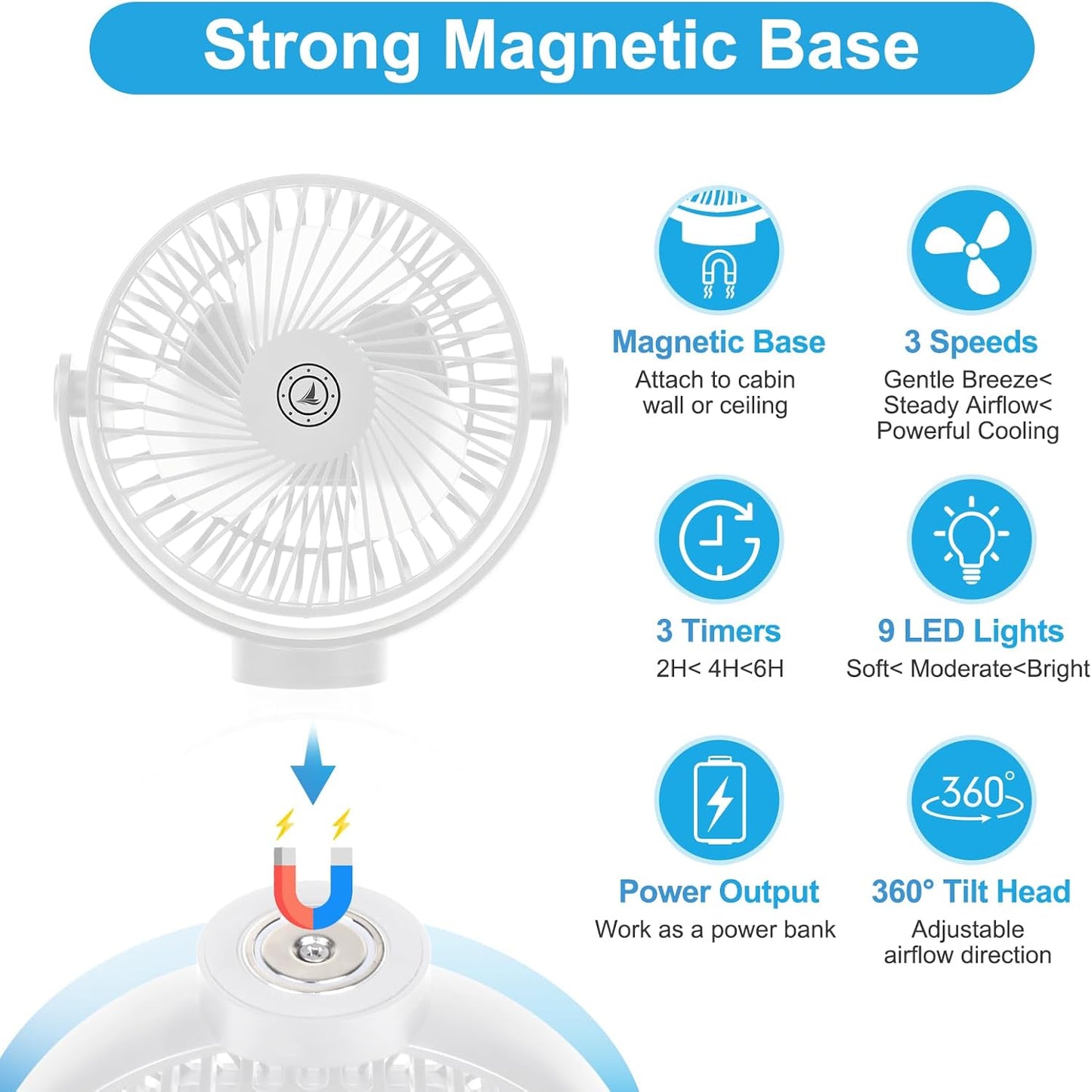 Magnetic Cruise Fan with 12000mAh Battery - Portable Cabin Air Circulator, 3-Speed LED Desk Fan with Timer, Power Bank & Ceiling/Wall Mount, Cruise Ship Approved for Travel (White)