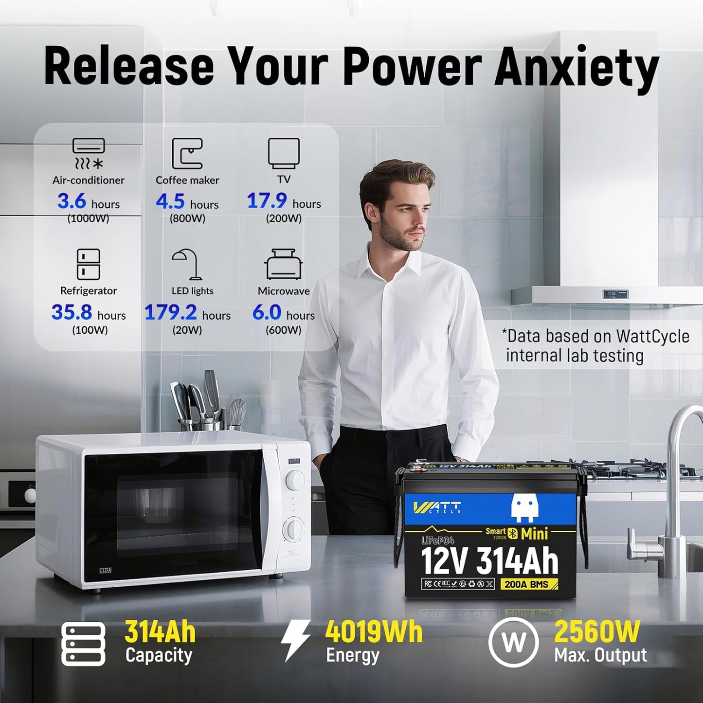 Mini LiFePO4 Lithium Battery 12V 314Ah 2 Pack Built-in 200A BMS & Bluetooth, 4.01kWh Energy, Perfect for Off-Grid, RV, Solar System, Camper, Travel Trailer