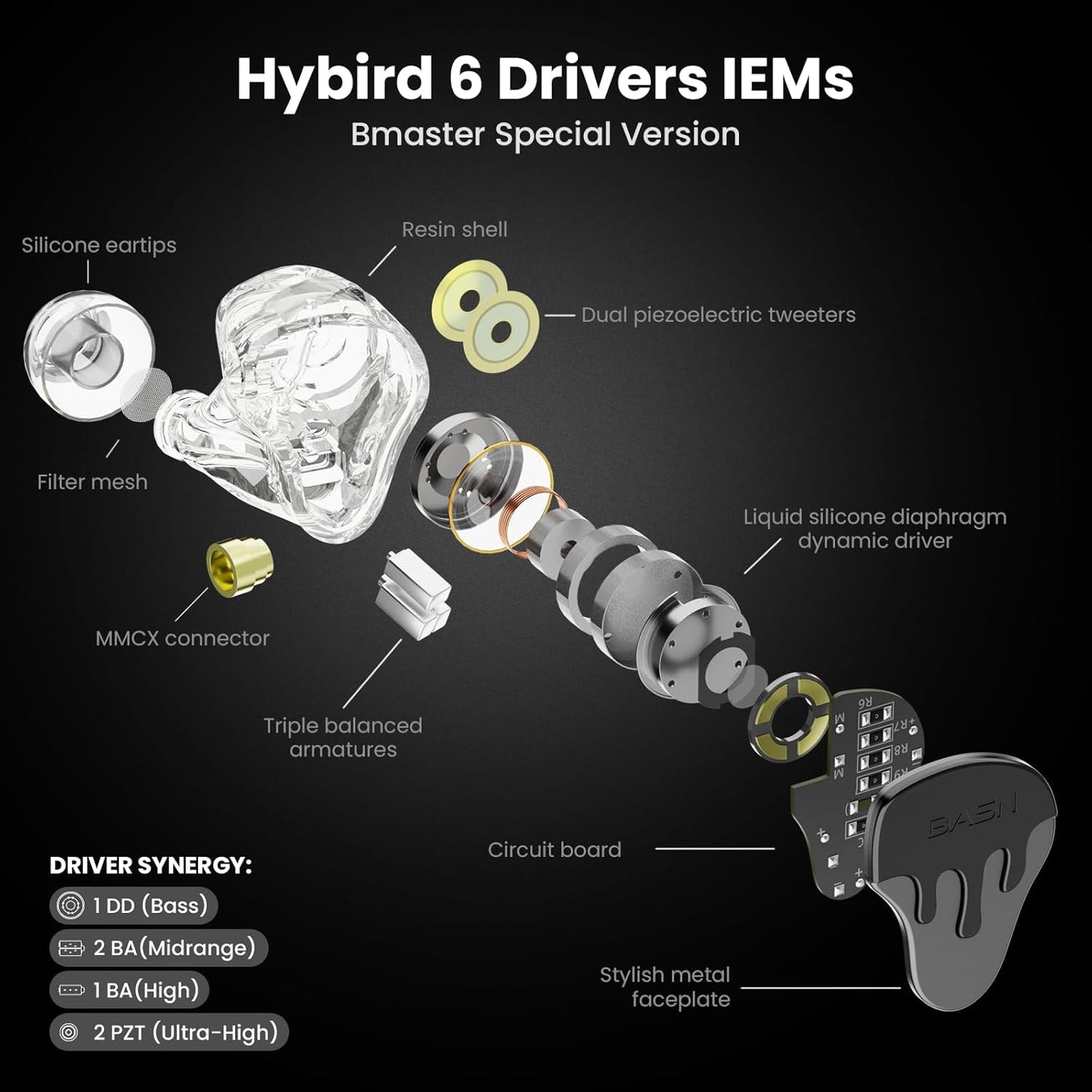 BASN BmasterX in Ear Audio Monitor, Hybrid 6 Drivers IEM Earphones with Crystal Clear Sound, Detachable Cable Plus Carrying Case & Fit Kit for Musician, Stage, Studio (3.5mm/4.4mm Jack, Black/Silver)